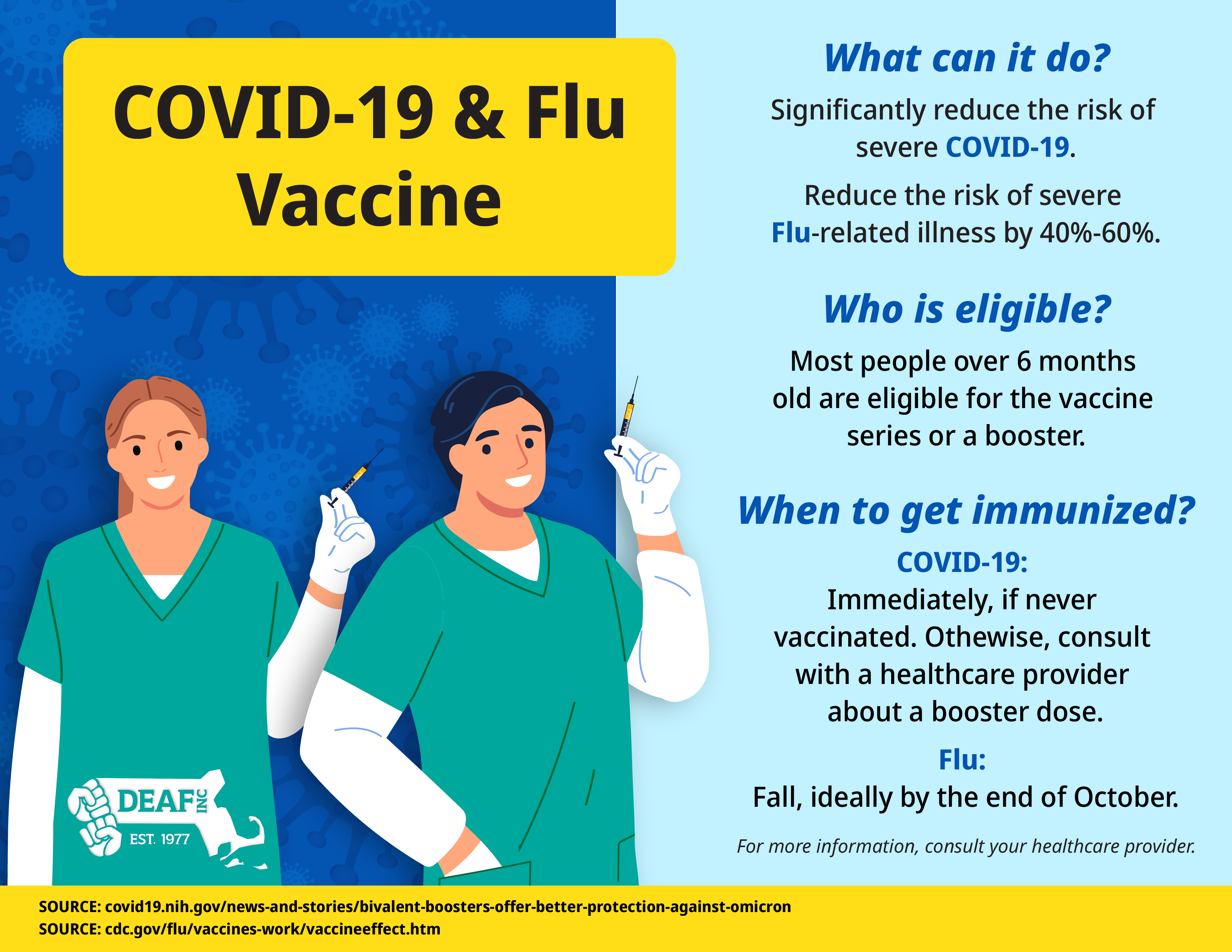 A flyer with a split dark blue and light blue background titled, “COVID-19 & Flu Vaccine” in the dark blue section. There is also an image of two medical professionals in scrubs holding needles, behind a DEAF, Inc. logo. The light blue section reads, “What can it do? Significantly reduce the risk of severe COVID-19. Reduce the risk of severe Flu-related illness by 40%-60%. Who is eligible? Most people over 6 months old are eligible for the vaccine series or a booster. When to get immunized? COVID-19: Immediately, if never vaccinated. Othewise, consult with a healthcare provider about a booster dose. Flu: Fall, ideally by the end of October. For more information, consult your healthcare provider.” A yellow strip at the bottom of the flyer shows the source information, “SOURCE: covid19.nih.gov/news-and-stories/bivalent-boosters-offer-better-protection-against-omicron SOURCE: cdc.gov/flu/vaccines-work/vaccineeffect.htm“