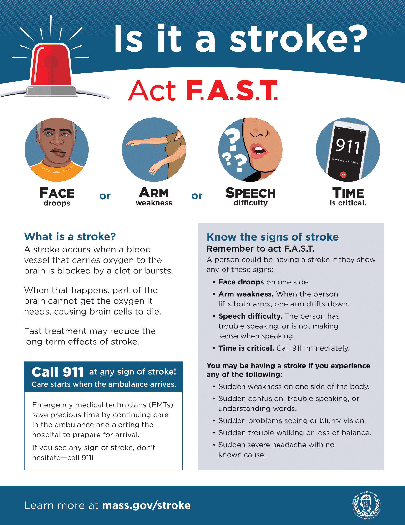 A white background with a sea blue trim at the top, the flyer says the following, “Is it a stroke? Act F.A.S.T. 911”. Below are image examples of what a stroke may look like and how to handle it quickly, “FACE droops, ARM weakness, SPEECH difficulty, TIME is critical.” The flyer continues, “What is a stroke? A stroke occurs when a blood vessel that carries oxygen to the brain is blocked by a clot or bursts. When that happens, part of the brain cannot get the oxygen it needs, causing brain cells to die. Fast treatment may reduce the long term effects of stroke. Call 911 at any sign of stroke! Care starts when the ambulance arrives. Emergency medical technicians (EMTs) save precious time by continuing care in the ambulance and alerting the hospital to prepare for arrival. If you see any sign of stroke, don't hesitate-call 911!” More information says, “Know the signs of stroke Remember to act F.A.S.T. A person could be having a stroke if they show any of these signs: • Face droops on one side. • Arm weakness. When the person lifts both arms, one arm drifts down. • Speech difficulty. The person has trouble speaking, or is not making sense when speaking. • Time is critical. Call 911 immediately. You may be having a stroke if you experience any of the following: • Sudden weakness on one side of the body. • Sudden confusion, trouble speaking, or understanding words. • Sudden problems seeing or blurry vision. • Sudden trouble walking or loss of balance. • Sudden severe headache with no known cause.” Learn more at mass.gov/stroke