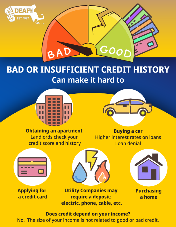 Infographic flyer by DEAF, Inc. showing what would be harder with bad or insufficient credit history An illustration of bad credit score scale with 3 credit cards peeking out. The scale is cracked. In the center there are 5 icons. From the left to right. First row, 1.) Apartment. "Obtaining an apartment, landlord check your credit score and history." 2.) Car. "Buying a car. Higher interest rates on loans. Loan denial." Second row 4.) Credit card. "Applying for a credit card. 5.) Ultities. "Ultitity companies may require a deposit: electric, phone, cable, etc." 6.) Home. "Purchasing a home." At the footer shows a question and answer. Question: "Does credit depend on your income?" Answer: "No. The size of your income is not relayed to good or bad credit."