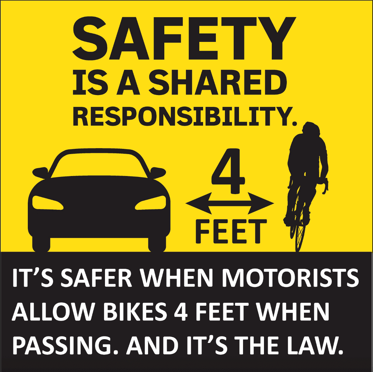 Yellow background with dark grey text/icons “SAFETY IS A SHARED RESPONSIBILITY.” at the top, below that is a car, and a person biking. In-between them is “4 FEET” with an arrow pointing at both sides. Below that in dark grey with white text “IT’S SAFER WHEN MOTORISTS ALLOW BIKES 4 FEET WHEN PASSING. AND ITS THE LAW.”