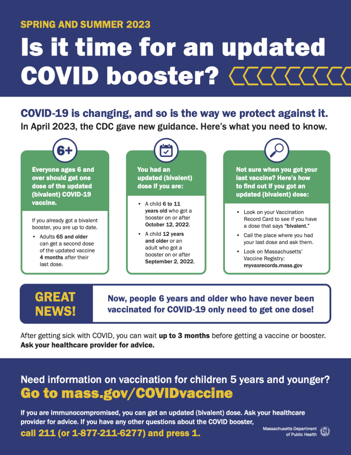 Flyer: A dark blue background with a white center. It reads, “SPRING AND SUMMER 2023 Is it time for an updated COVID booster? COVID-19 is changing, and so is the way we protect against it. In April 2023, the CDC gave new guidance. Here's what you need to know. Everyone ages 6 and over should get one dose of the updated (bivalent) COVID-19 vaccine. If you already got a bivalent booster, you are up to date. Adults 65 and older can get a second dose of the updated vaccine 4 months after their last dose. You had an updated (bivalent) dose If you are: •A child 6 to 11 years old who got a booster on or after October 12, 2022. A child 12 years and older or an adult who got a booster on or after September 2, 2022. Not sure when you got your last vaccine? Here's how to find out if you got an updated (bivalent) dose: • Look on your Vaccination Record Card to see if you have a dose that says 'bivalent." Call the place where you had your last dose and ask them • Look on Massachusetts' vaccine Registry: mvvaxrecords.mass.sov GREAT NEWS! Now, people 6 years and older who have never been vaccinated for COVID-19 only need to get one dose! After getting sick with COVID, you can wait up to 3 months before getting a vaccine or booster. Ask your healthcare provider for advice. Need information on vaccination for children 5 years and younger? Go to mass.gov/COVIDvaccine If you are immunocompromised, you can get an updated (bivalent) dose. Ask your healthcare provider for advice. If you have any other questions about the COVID booster, call 211 (or 1-877-211-6277) and press 1. Massachusetts Department